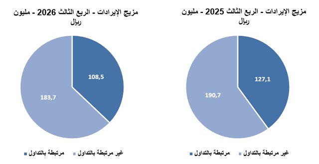 صورة ٢