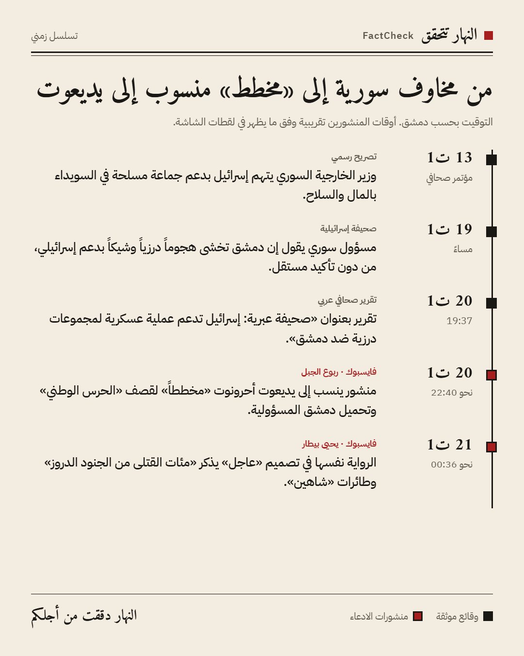 صورة ٤