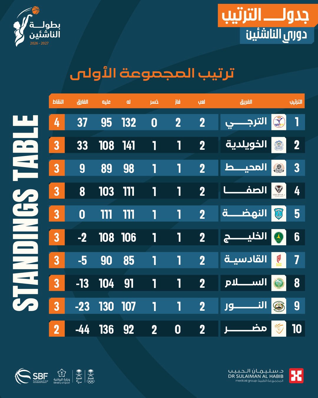 صورة ٢