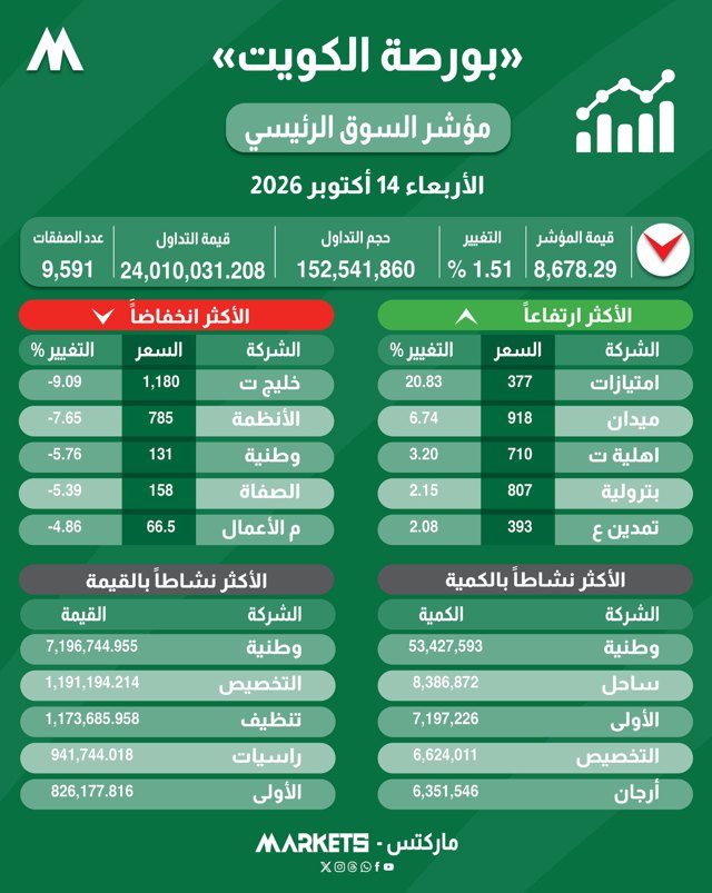 صورة ٢