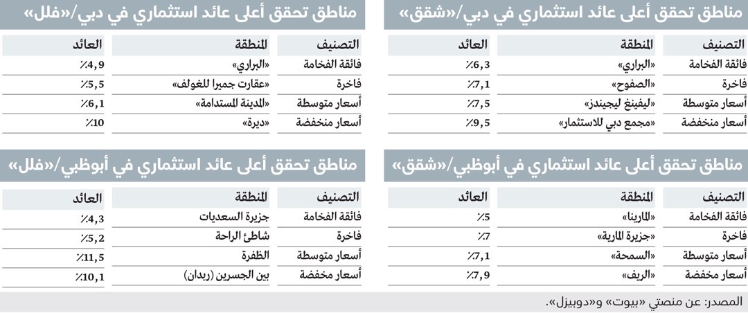 صورة ٣