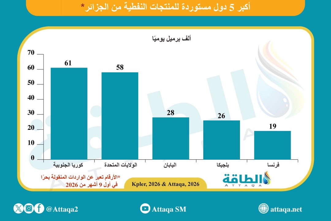 صورة ٣