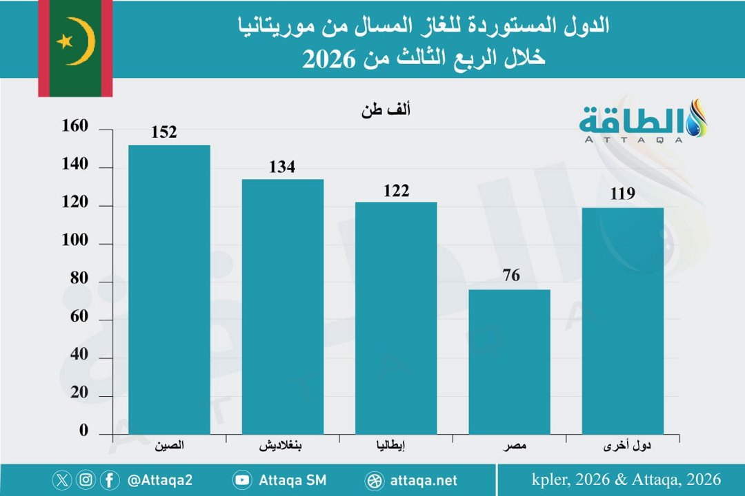 صورة ٢