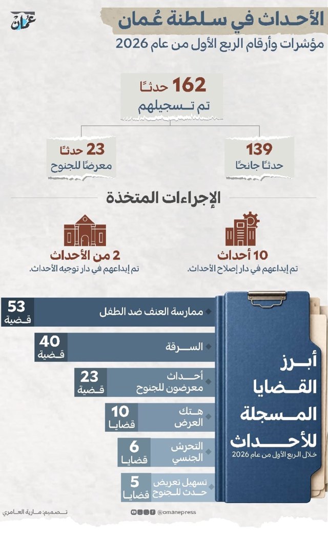 صورة ٣