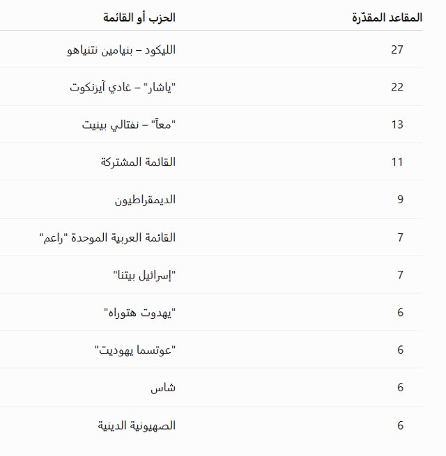 صورة ٢