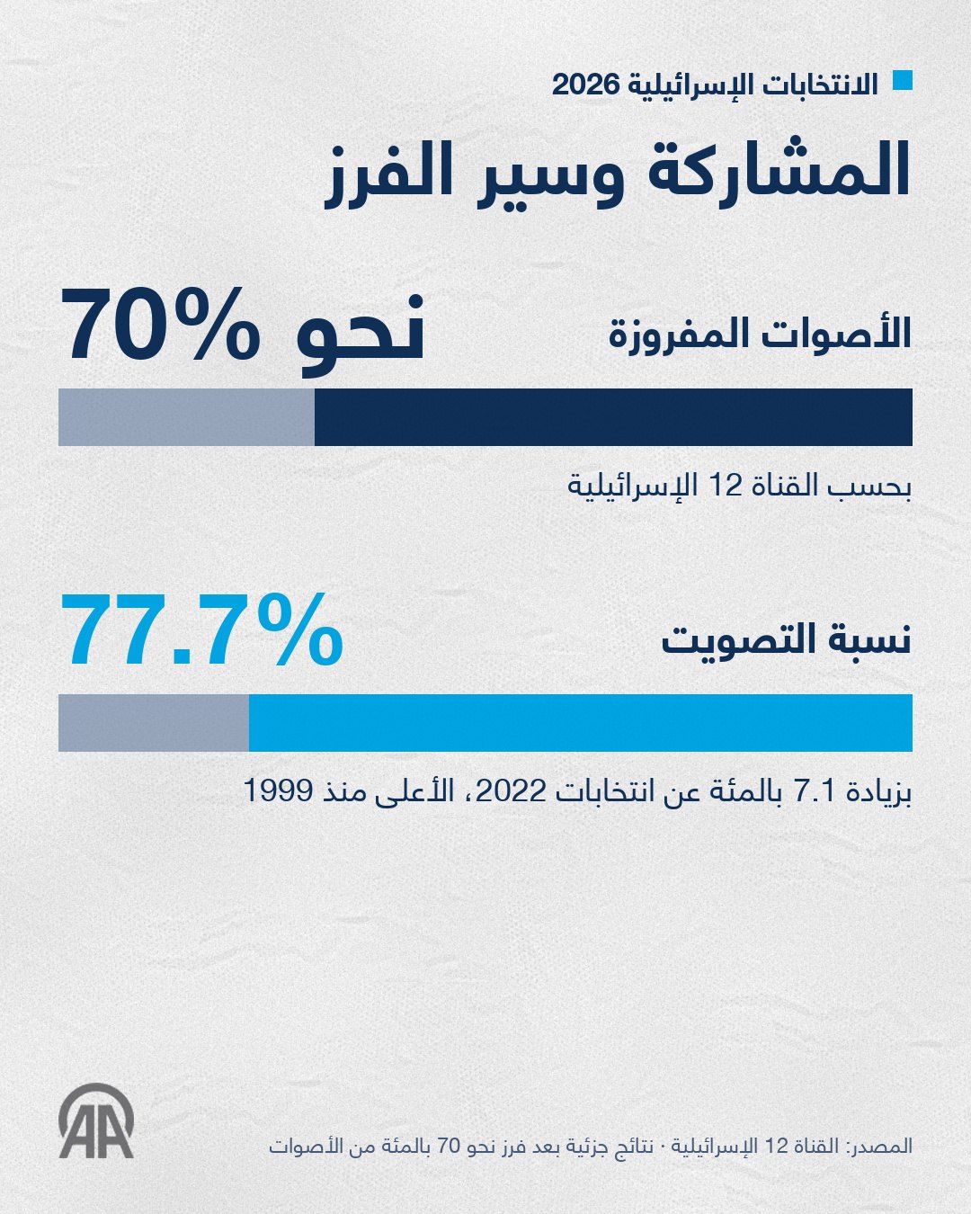 صورة ٣