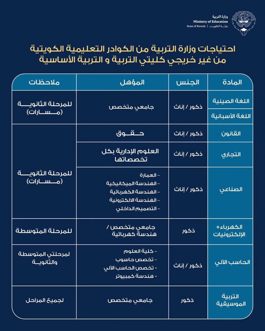 صورة ٢