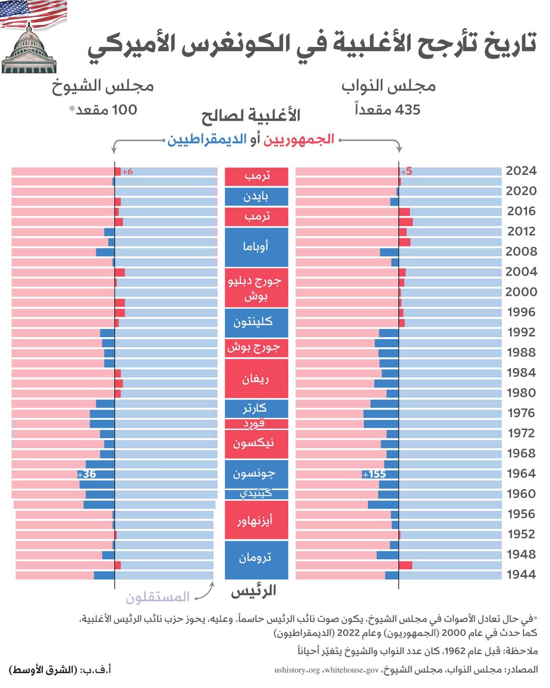 صورة ٣