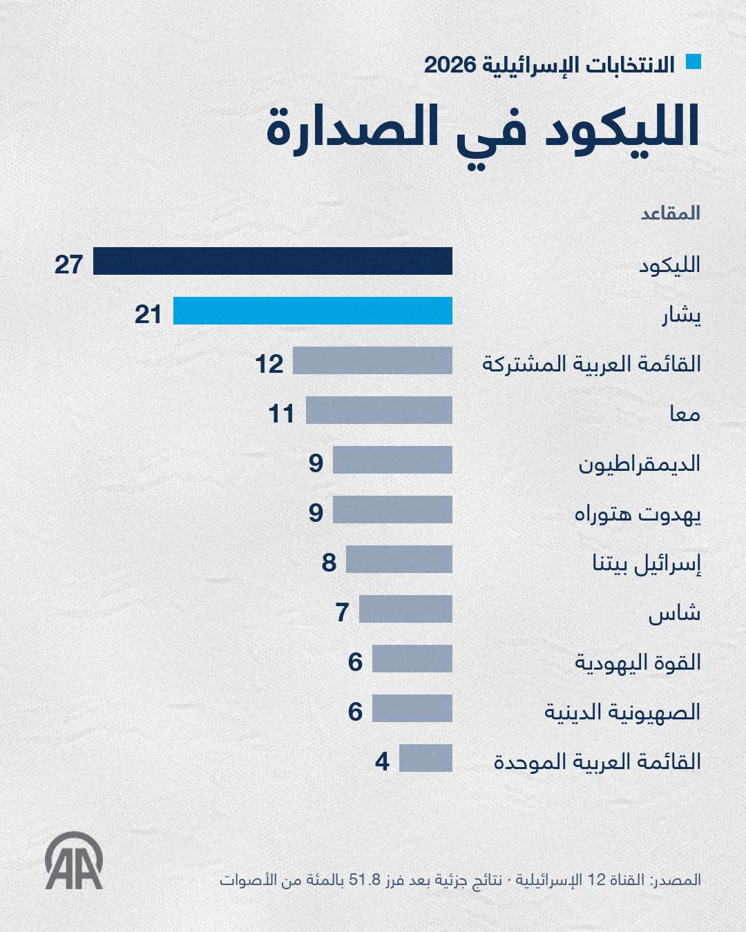 صورة ٢