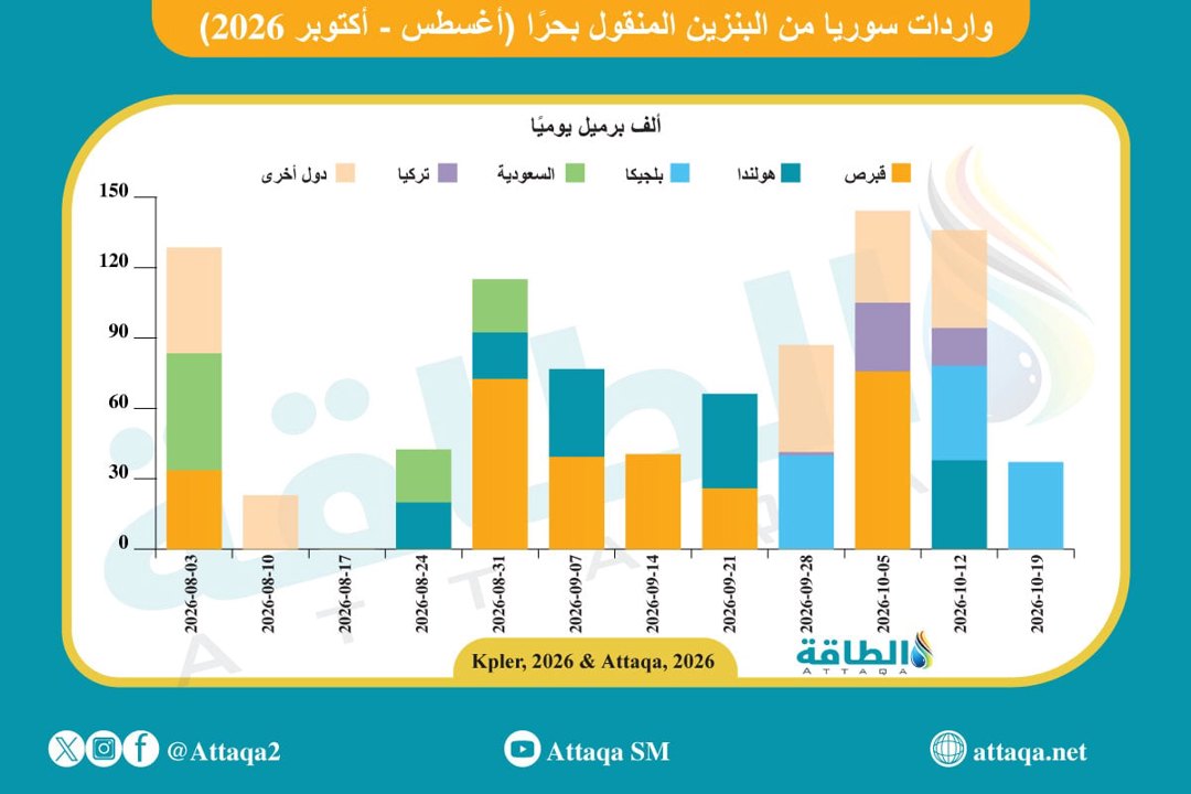 صورة ٢