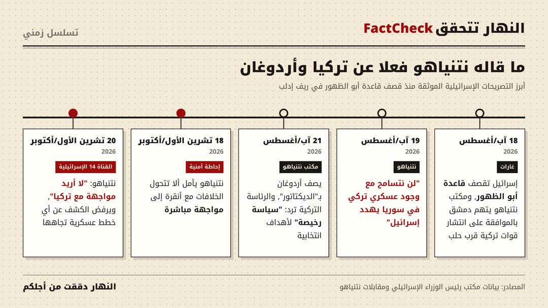 صورة ٢