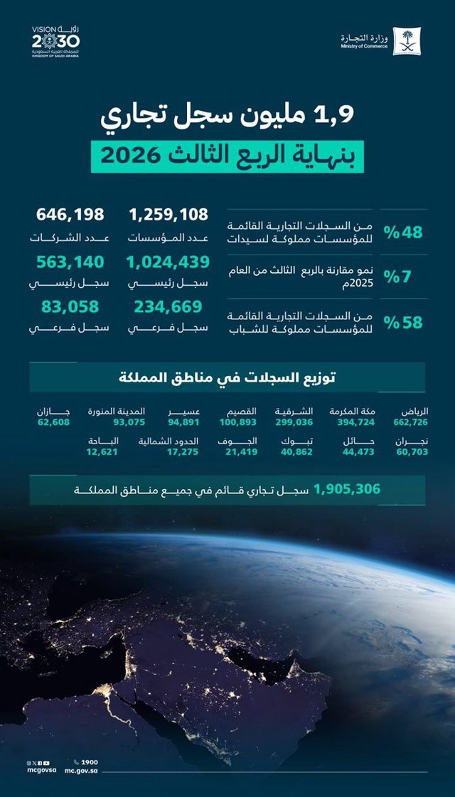 صورة ٢