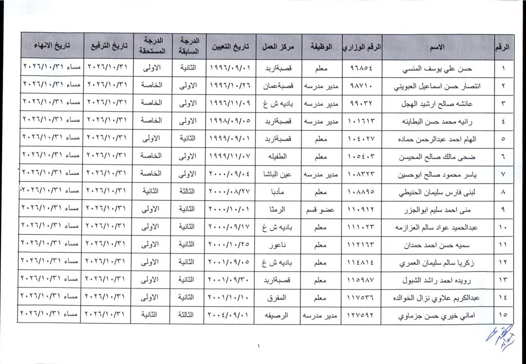 صورة ٤