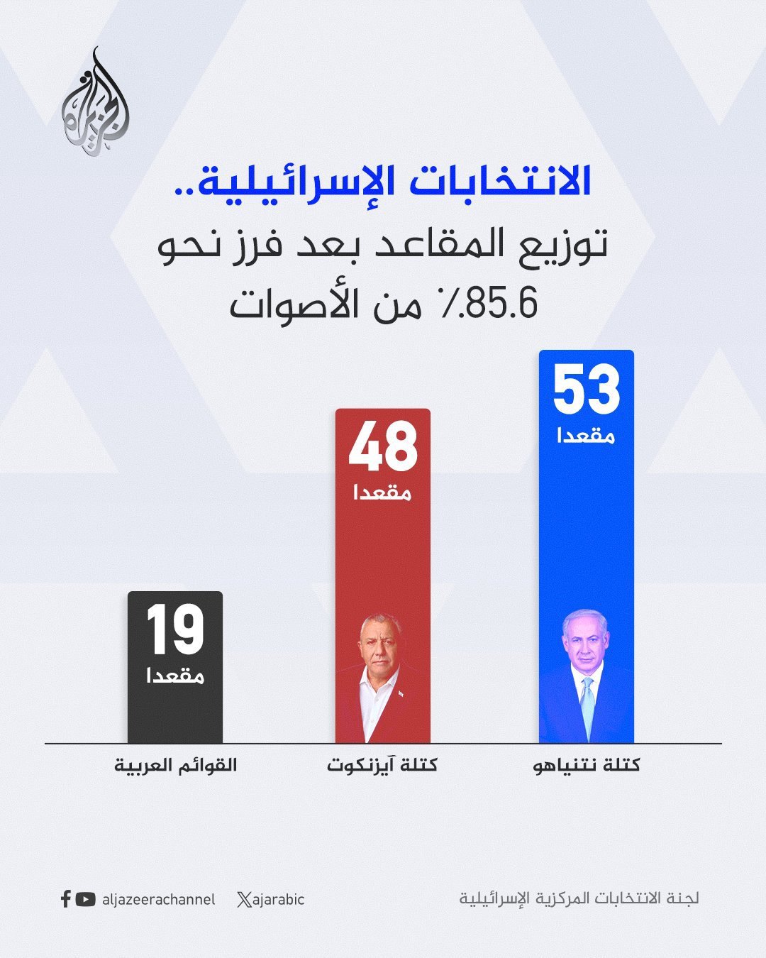 صورة ٢