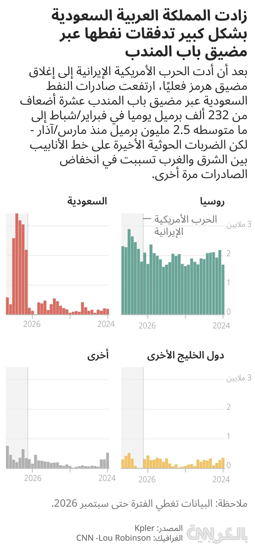 صورة ٢