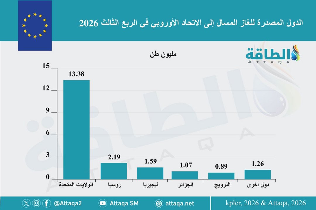 صورة ٢