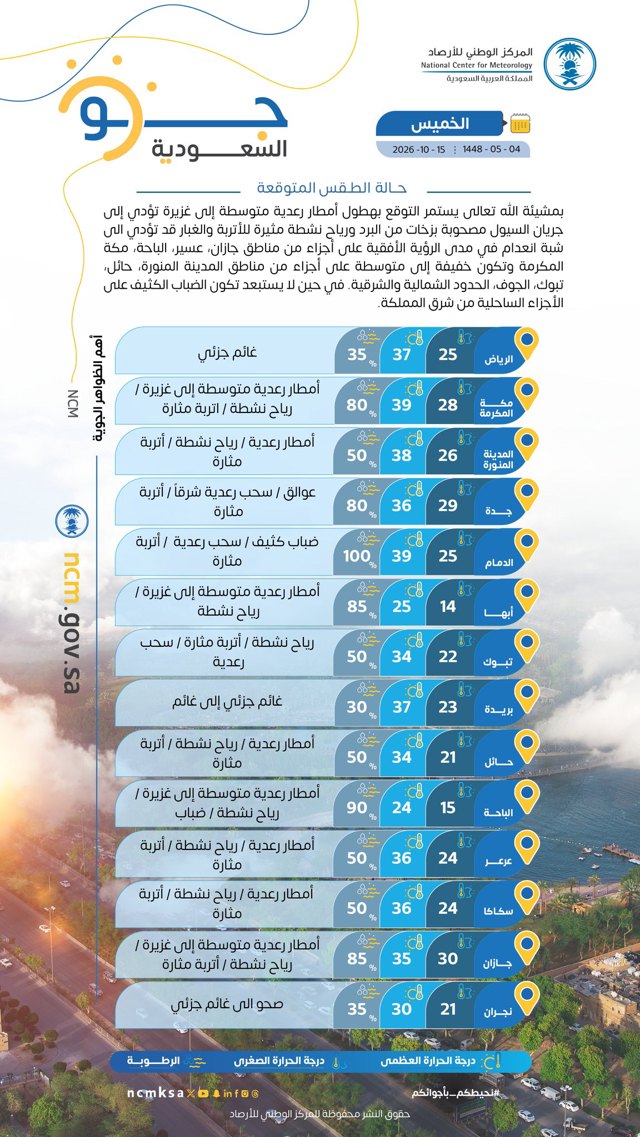 صورة ٣