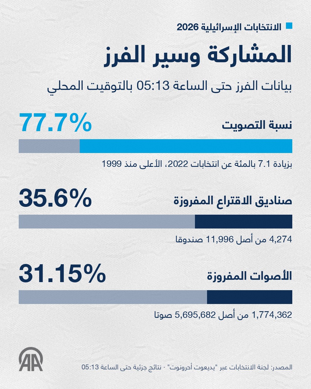صورة ٥