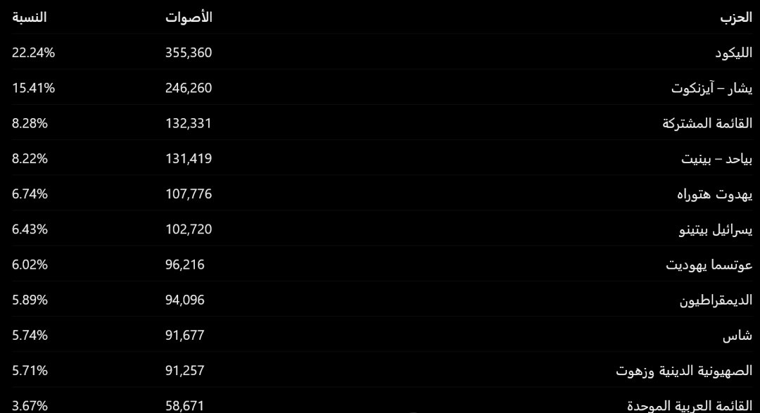 صورة ٢