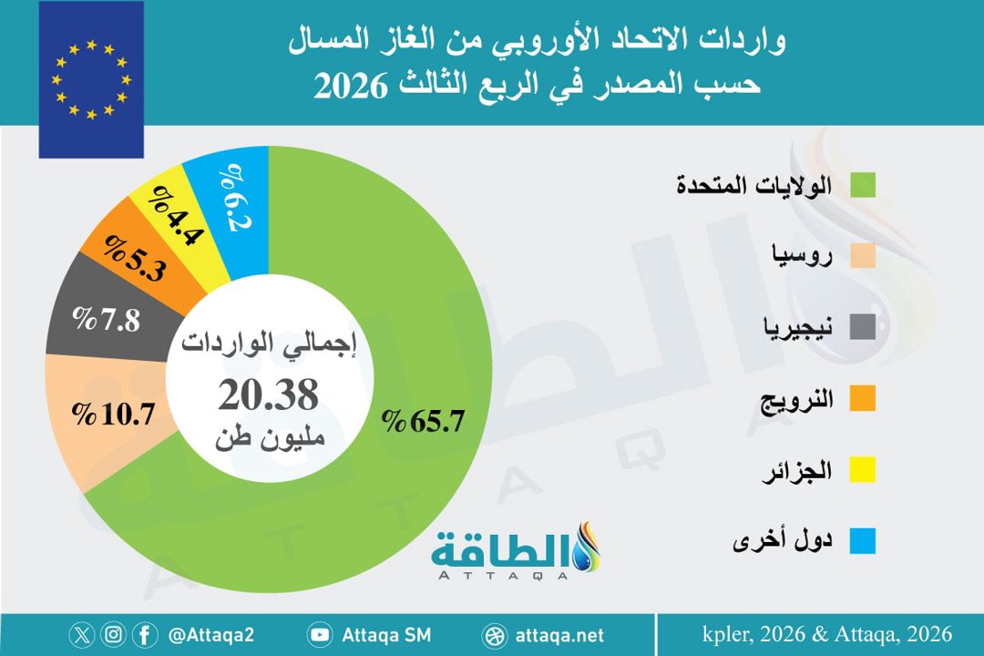 صورة ٣