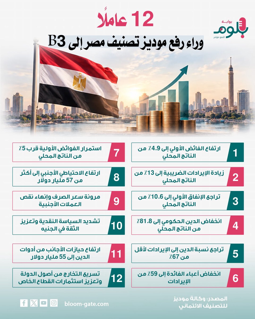 صورة ٢
