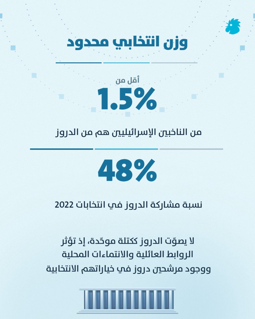صورة ٣