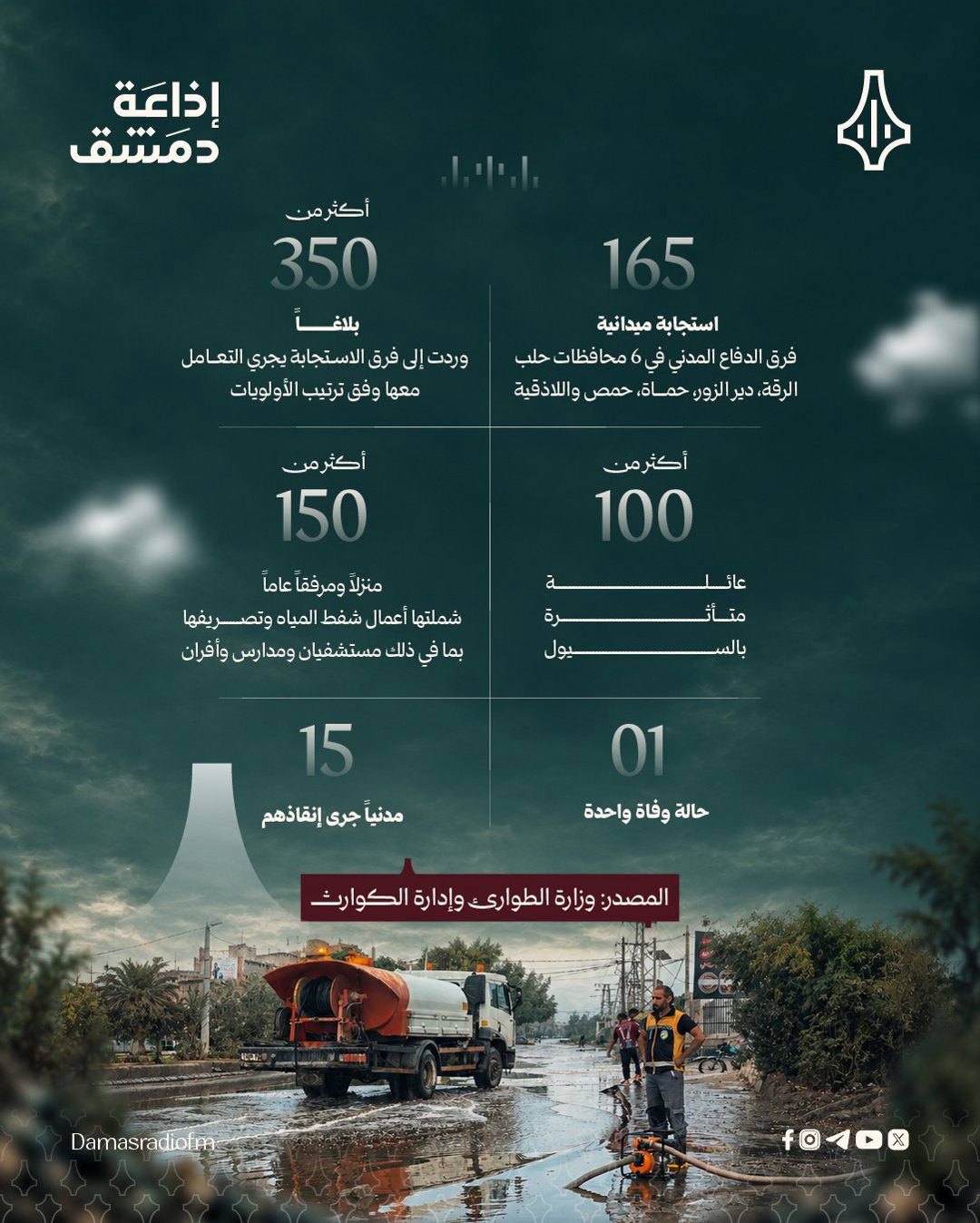 صورة ٢