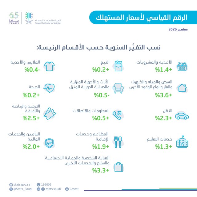 صورة ٢