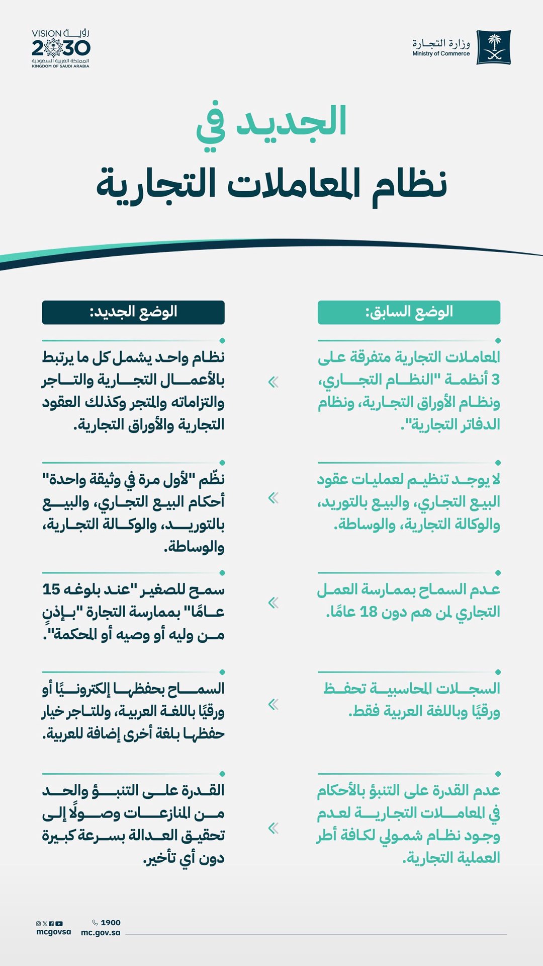 صورة ٣