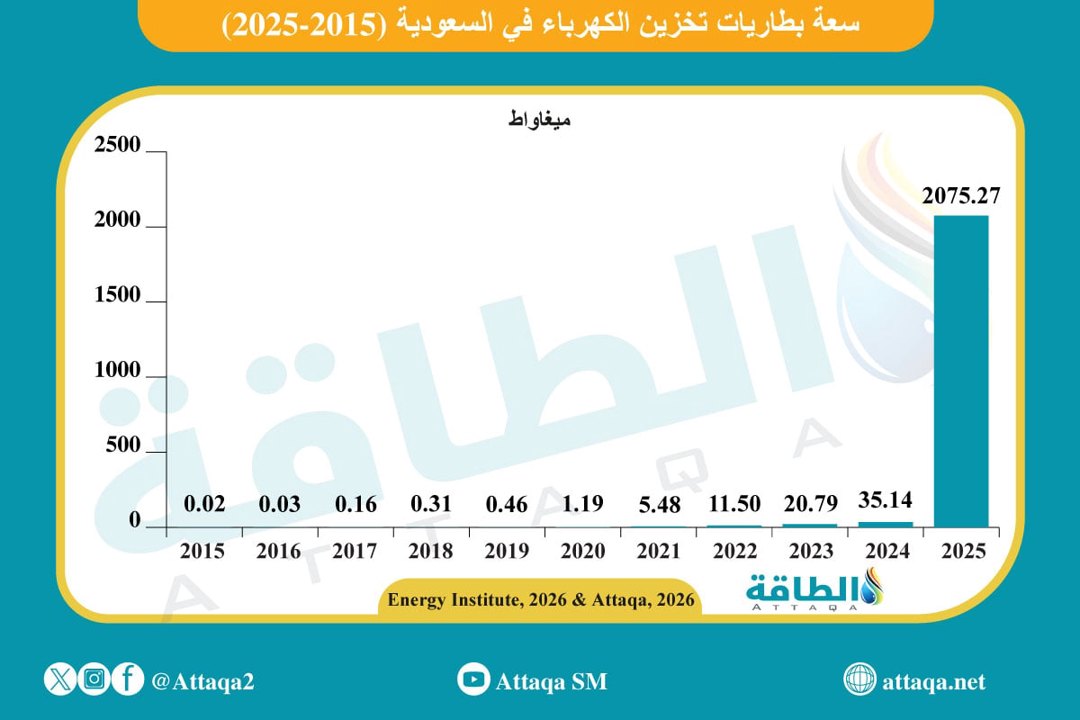 صورة ٢