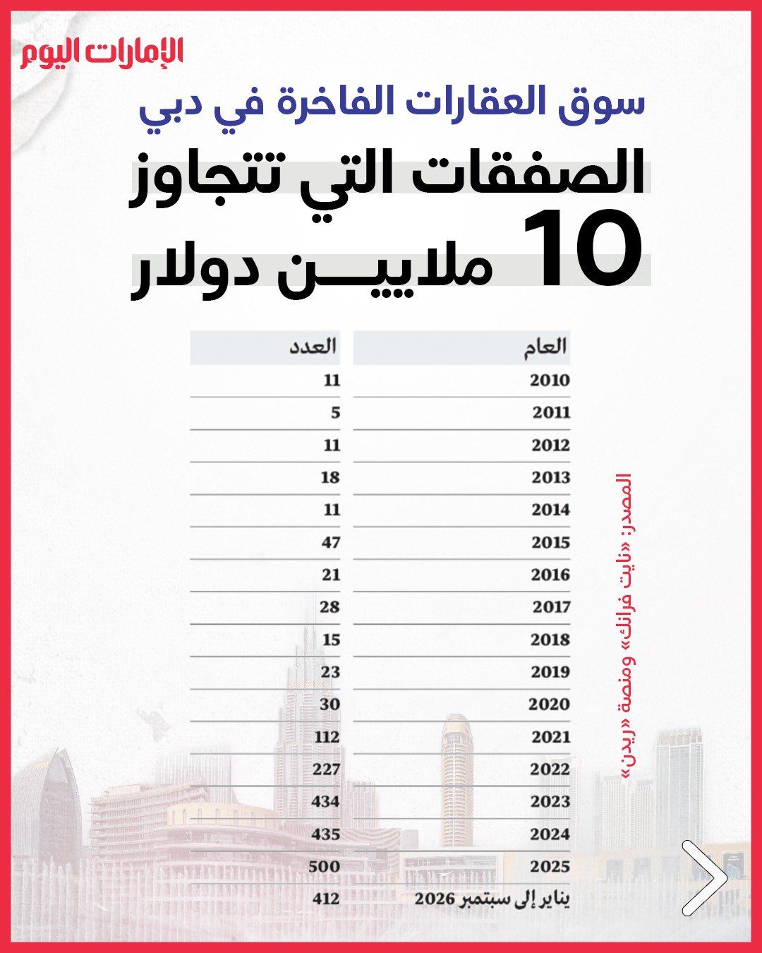 صورة ٢