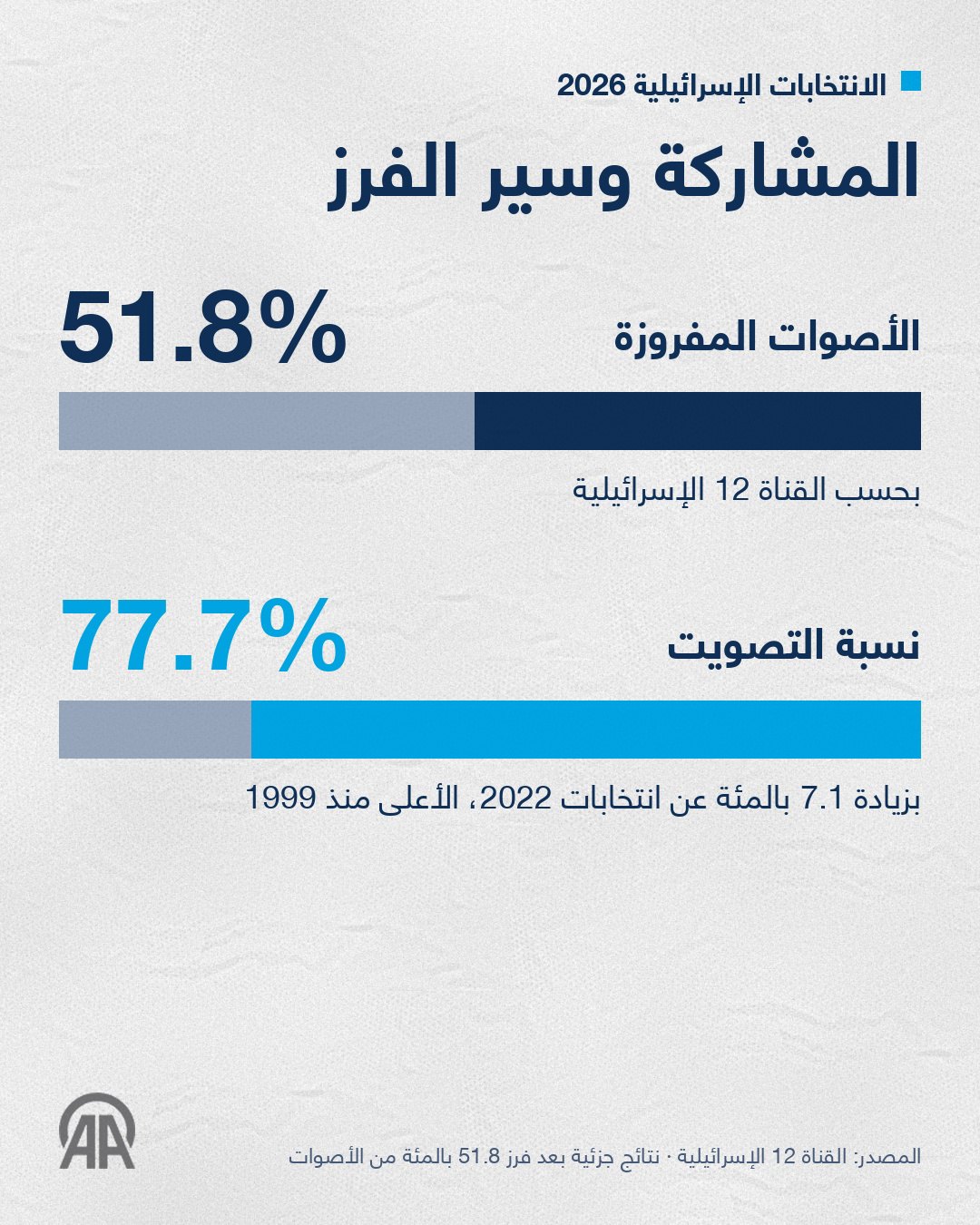 صورة ٣