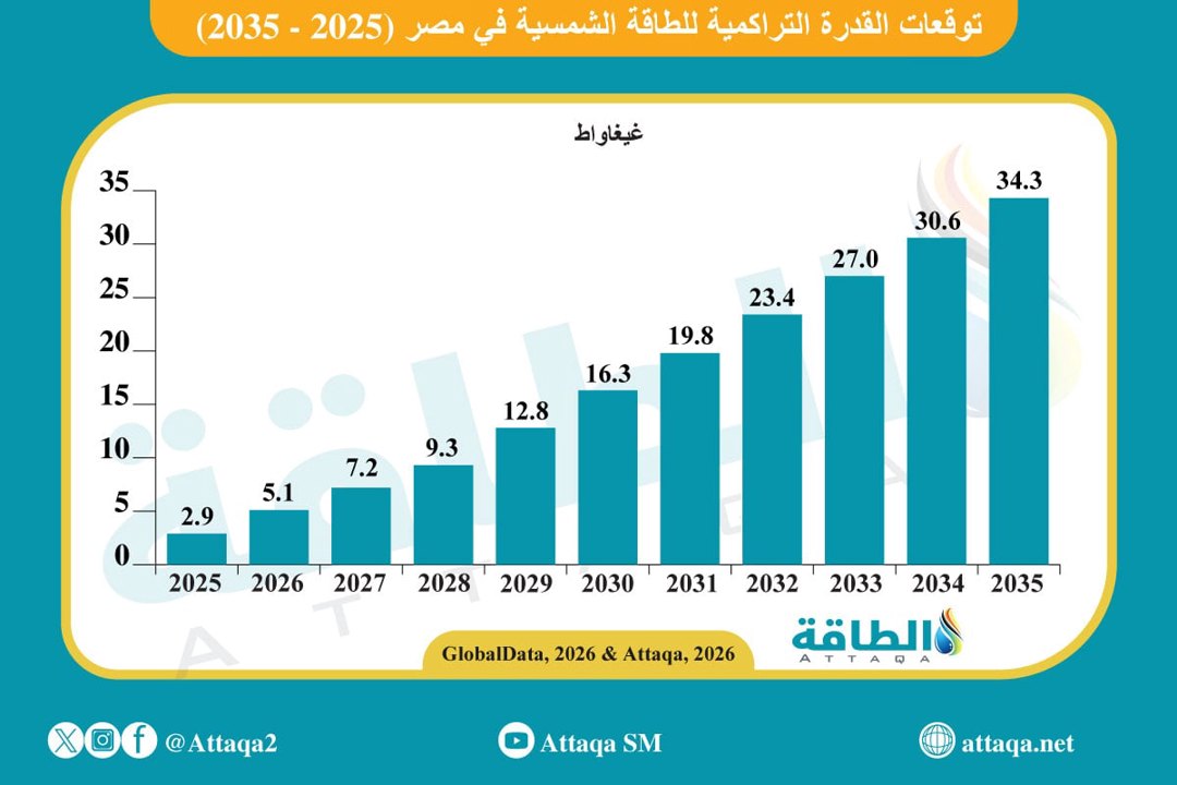 صورة ٢