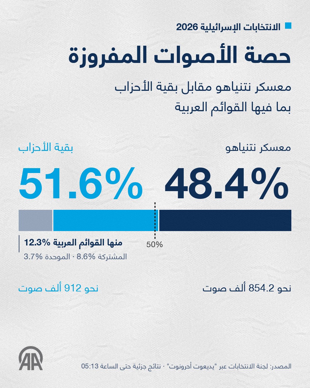 صورة ٤