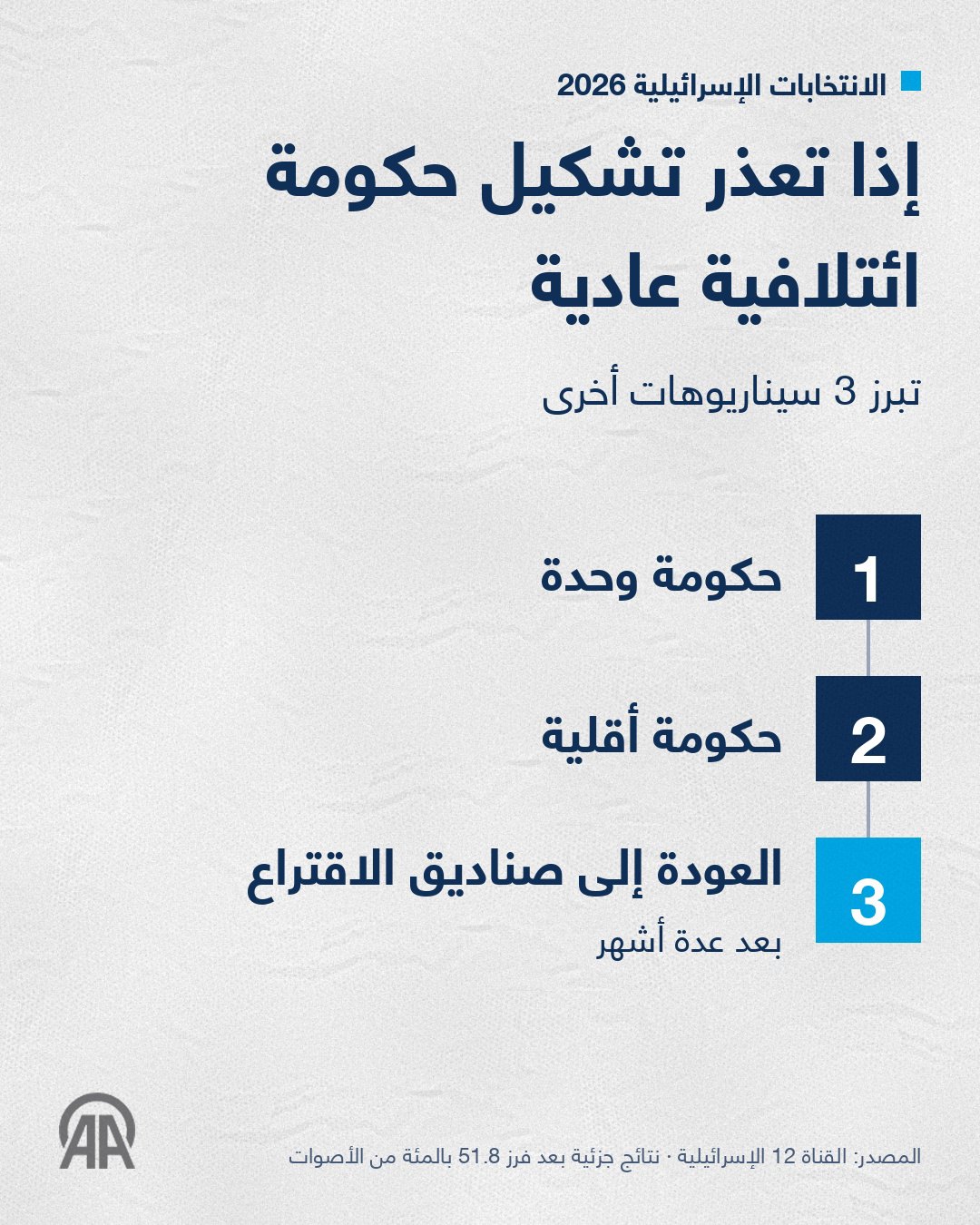 صورة ٤