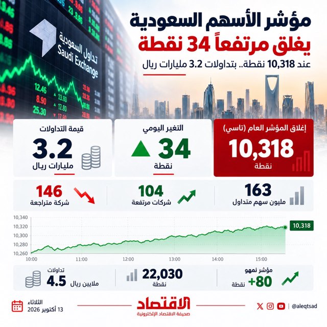 صورة ٣