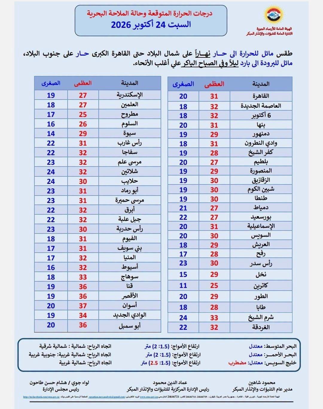 صورة ٢
