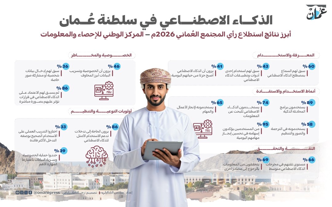 صورة ٧