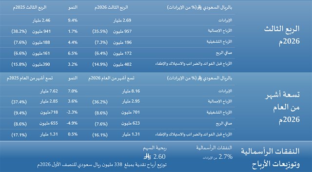 صورة ٢