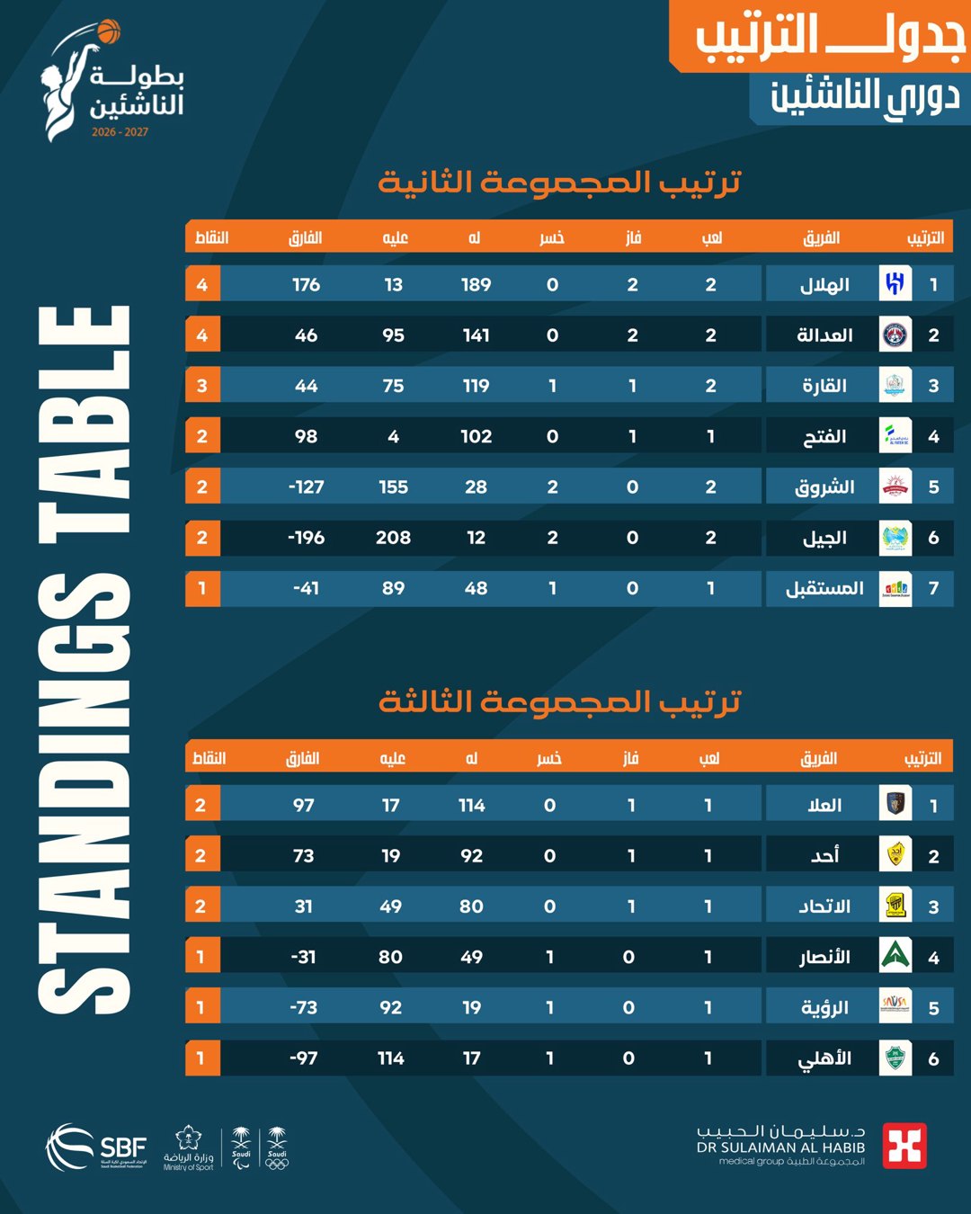 صورة ٣