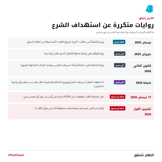 صورة ٥