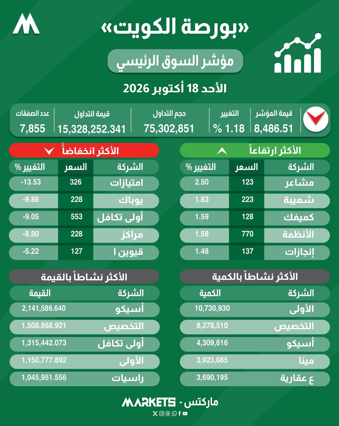 صورة ٢
