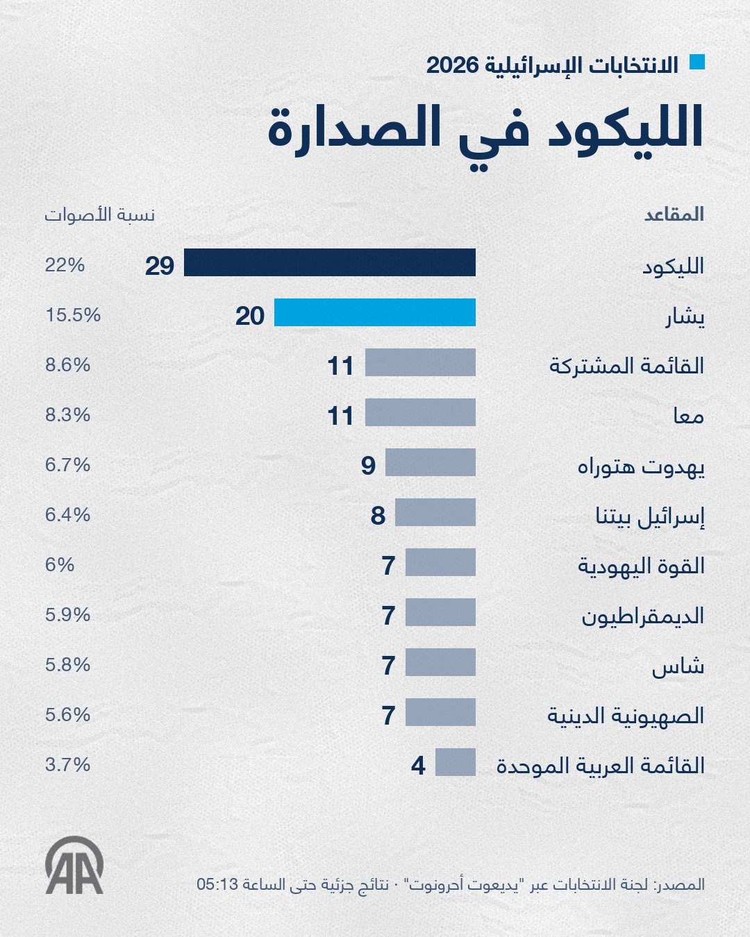 صورة ٢