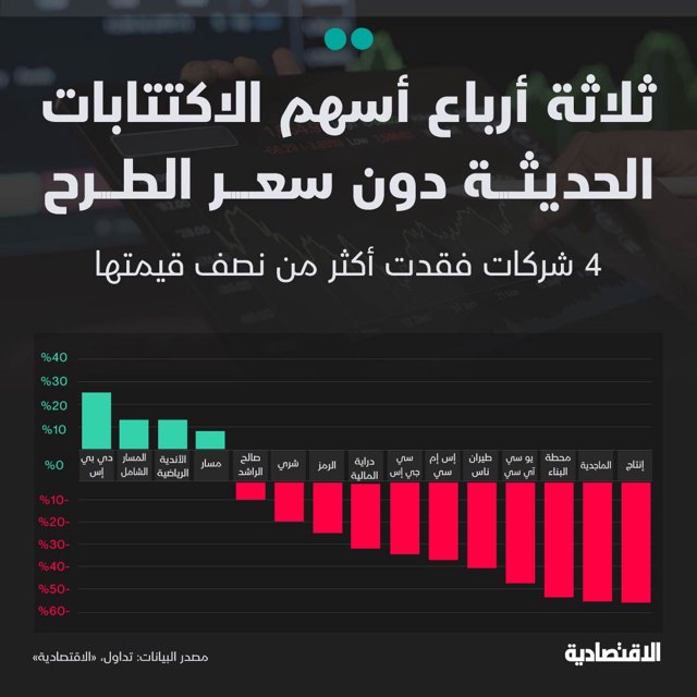 صورة ٢