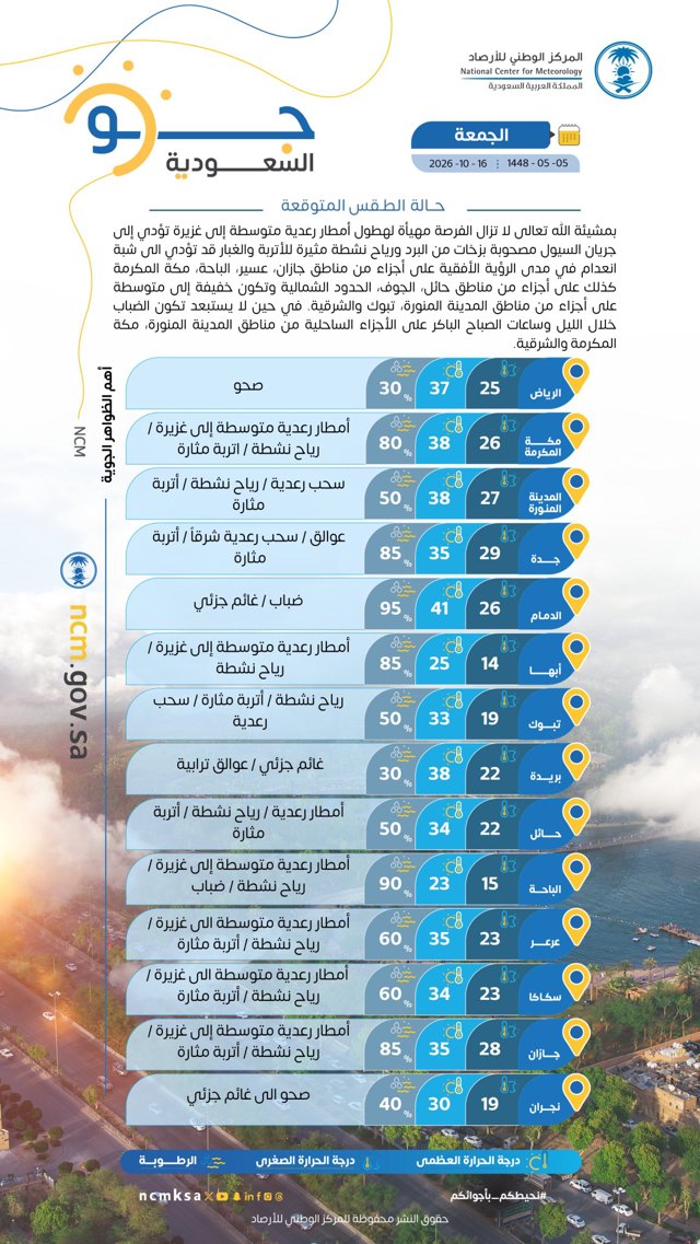 صورة ٢