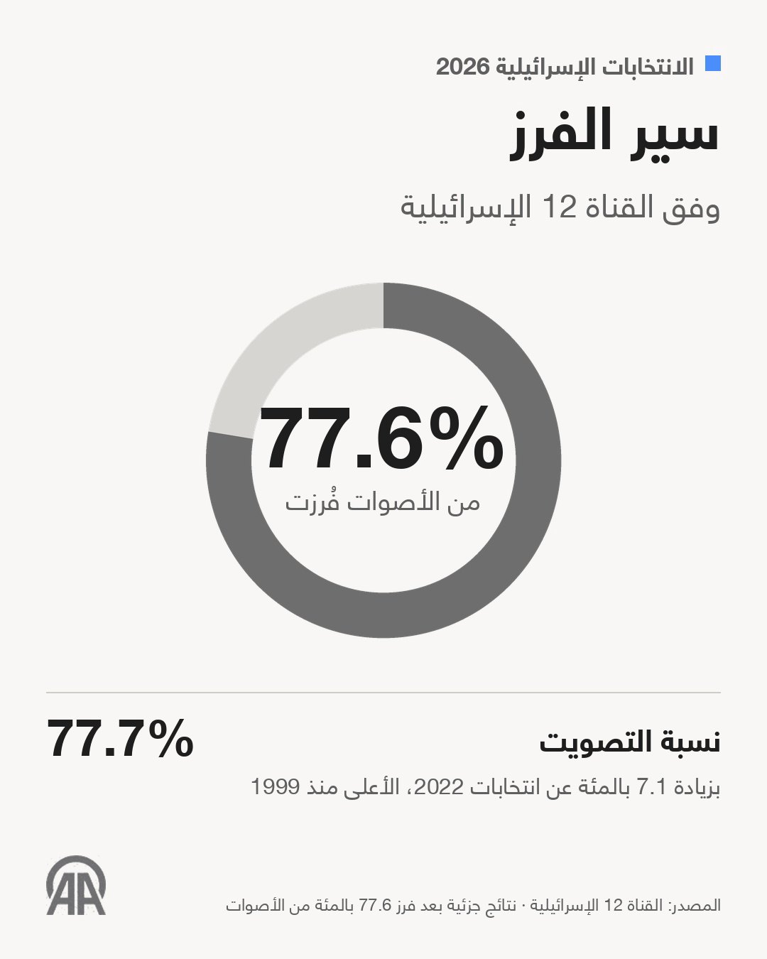 صورة ٣