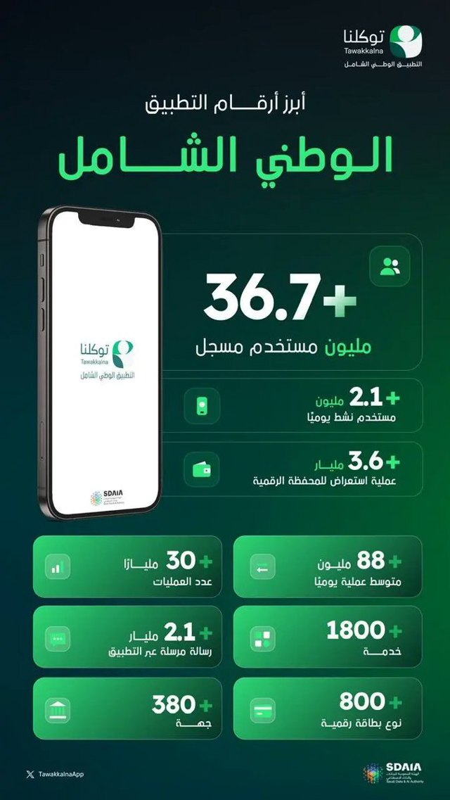 صورة ٢