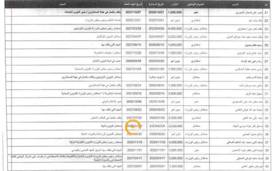 صورة ٣