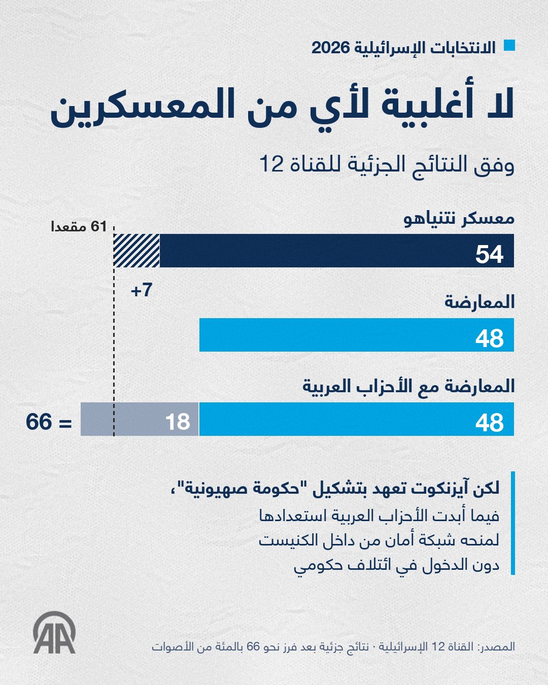 صورة ٤