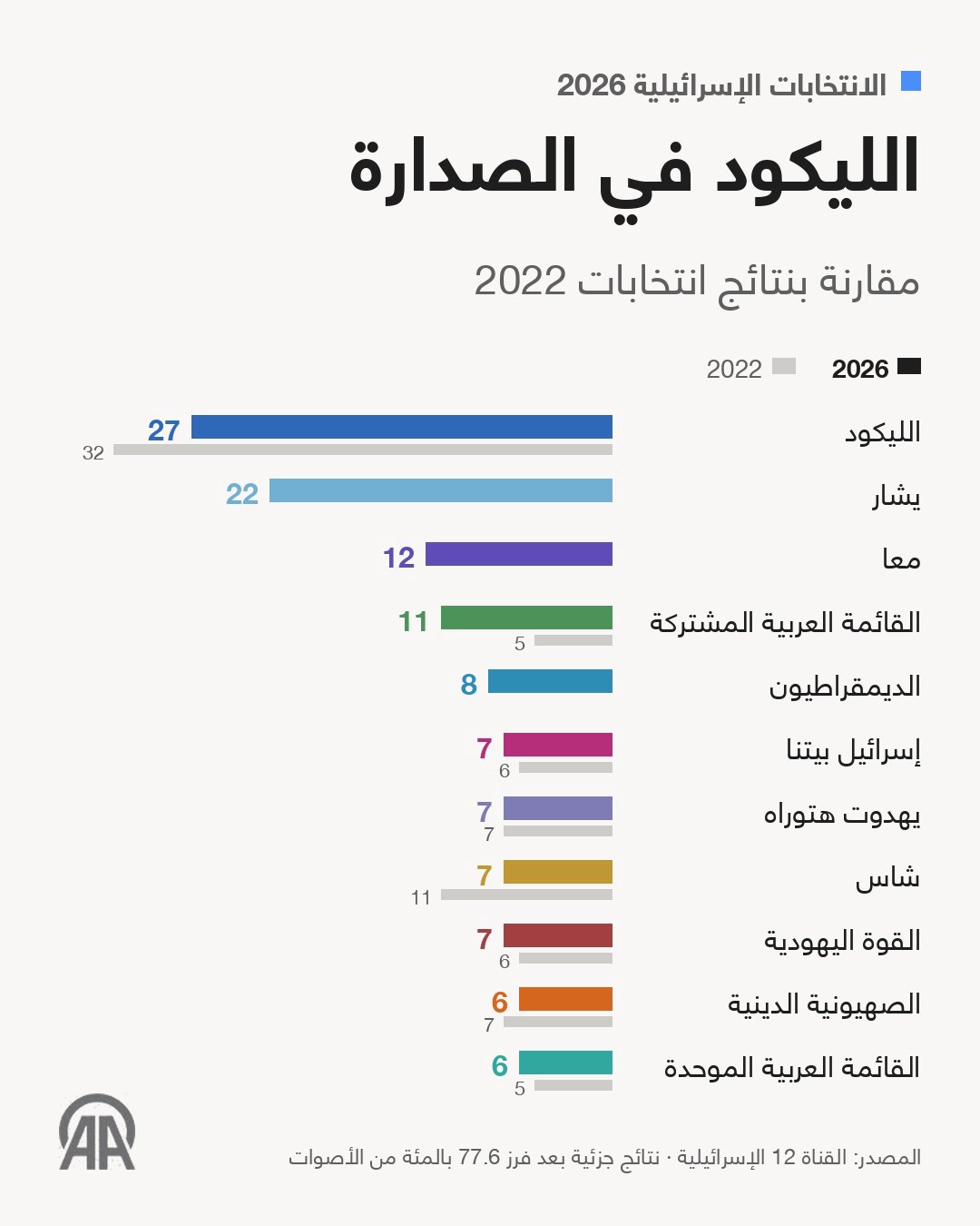 صورة ٢